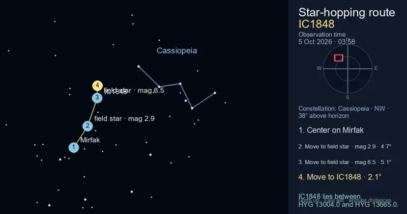 Finder Chart for IC1848