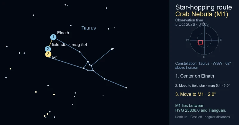 Finder Chart for Crab Nebula (M1)