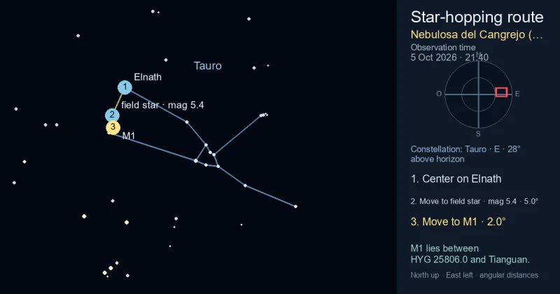 Carta de localización de Nebulosa del Cangrejo (M1)