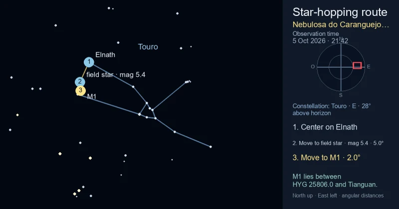 Carta de localização de Nebulosa do Caranguejo (M1)