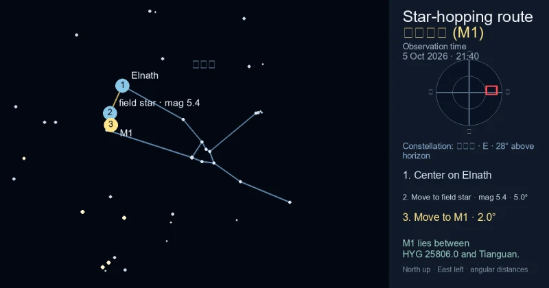 蟹状星云 (M1)寻星图