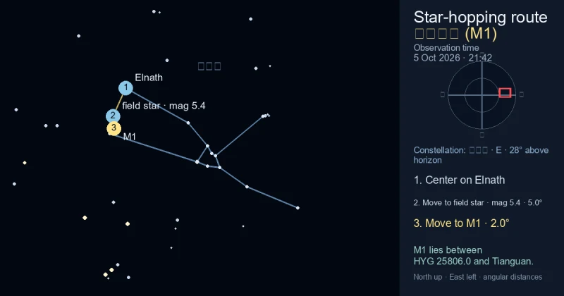 蟹状星云 (M1)寻星图
