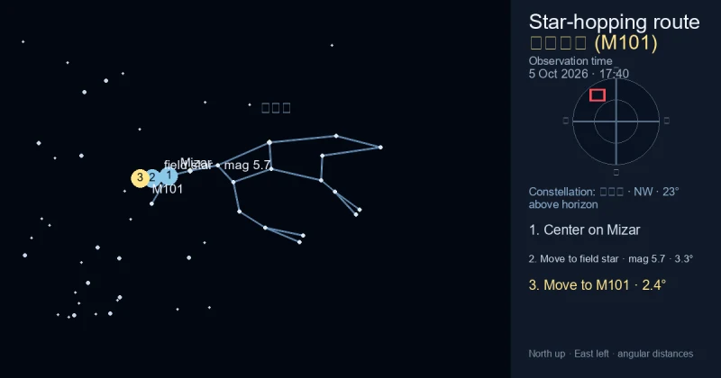 风车星系 (M101)寻星图