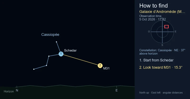 How to find M31 from Pegasus
