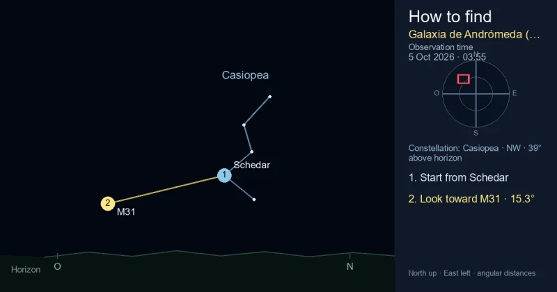 Carta de localización de Galaxia de Andrómeda (M31)