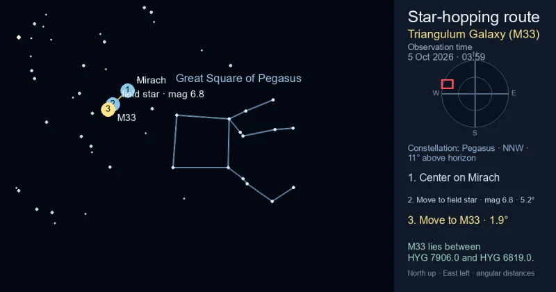 Finder Chart for Triangulum Galaxy (M33)