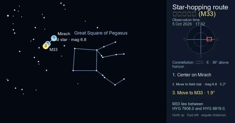 三角座星系 (M33)寻星图