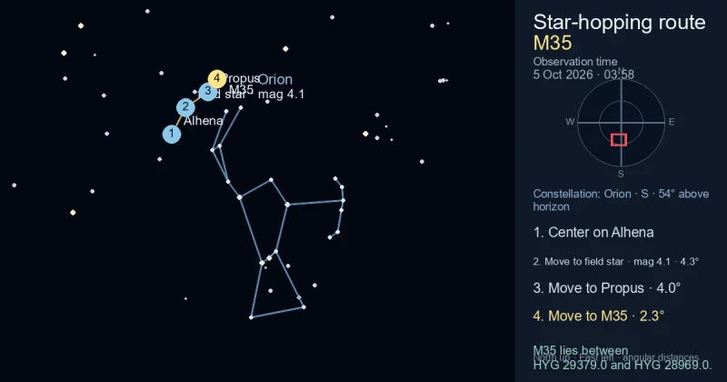 Finder Chart for M35