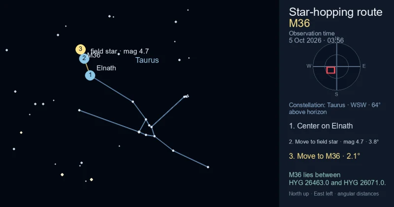 Finder Chart for M36