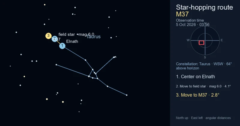 Finder Chart for M37