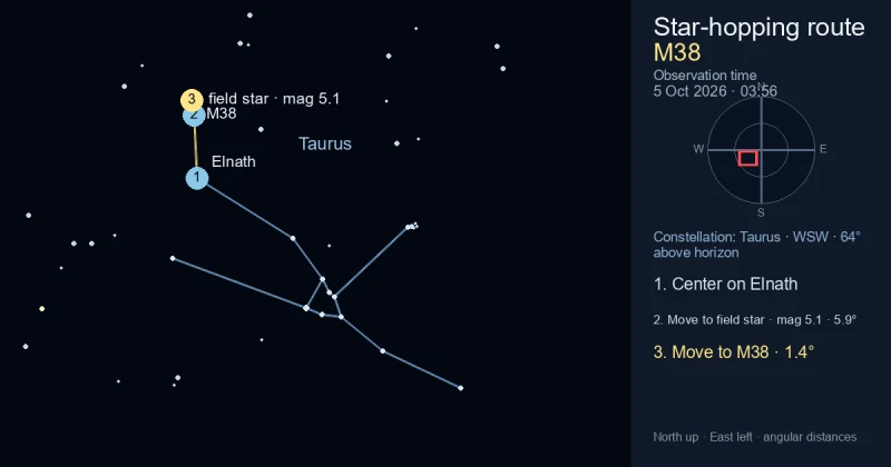 Finder Chart for M38