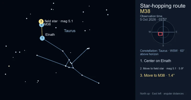 Finder Chart for M38
