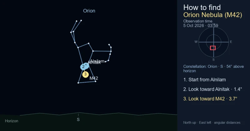 How to find M42 from Orion