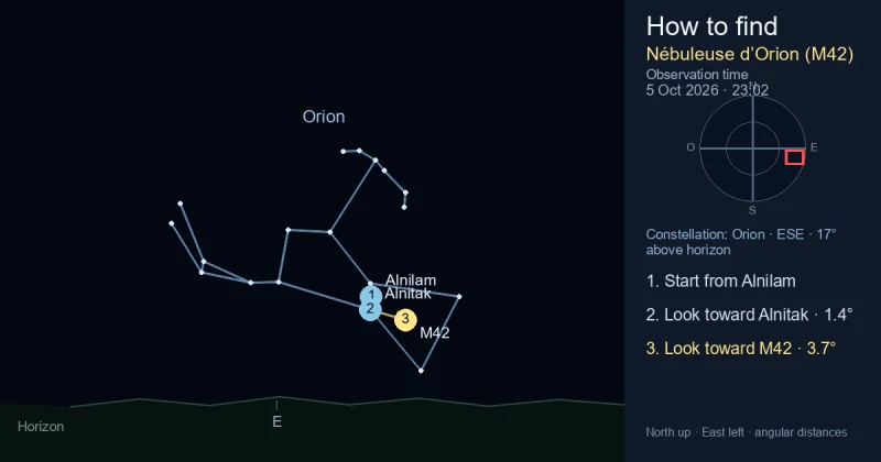 How to find M42 from Orion