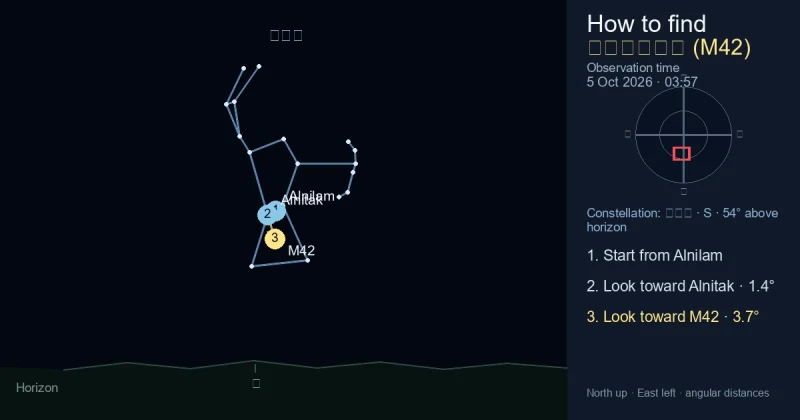 猎户座大星云 (M42)寻星图