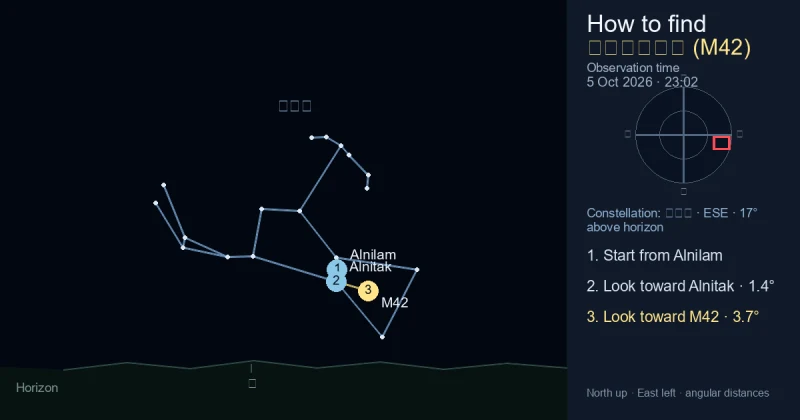 How to find M42 from Orion