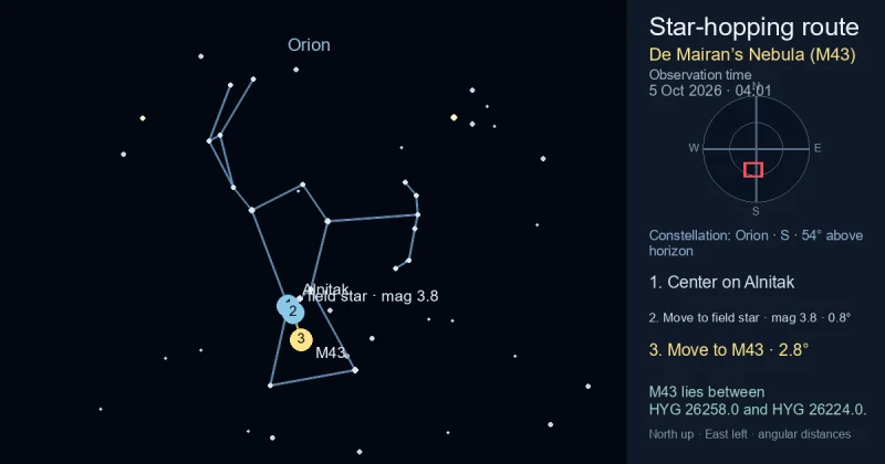 Finder Chart for De Mairan’s Nebula (M43)