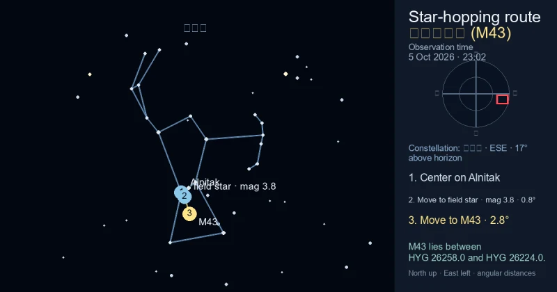 德梅朗星云 (M43)寻星图