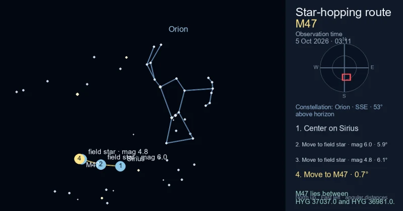 Finder Chart for M47
