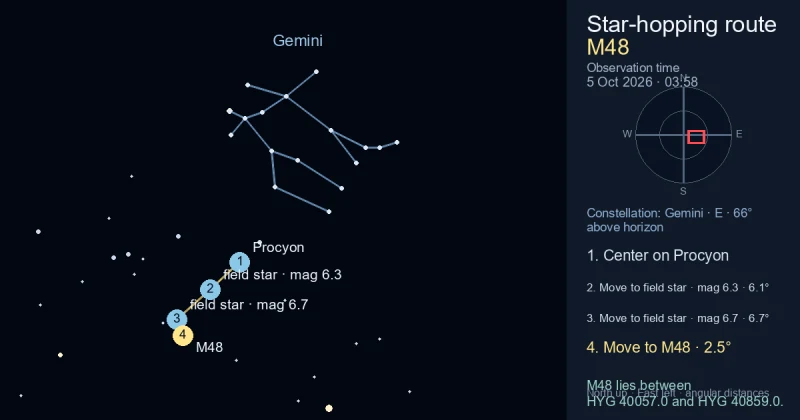 Finder Chart for M48