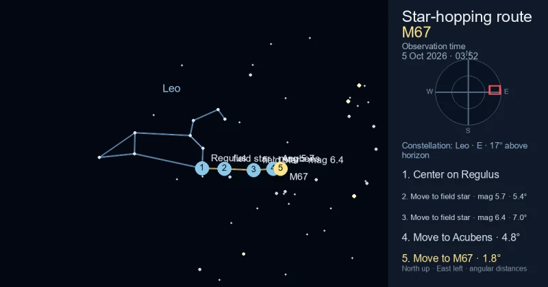 Finder Chart for M67