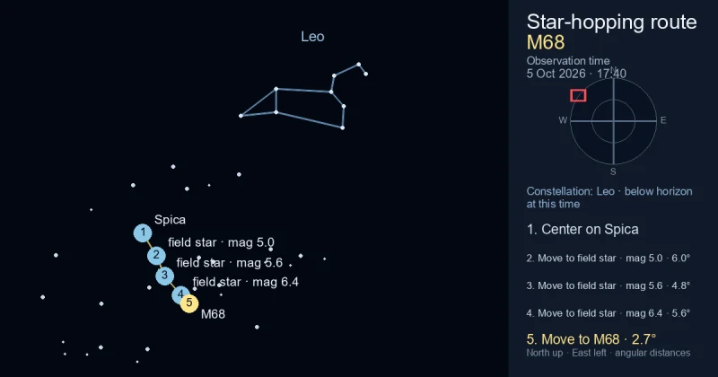Finder Chart for M68