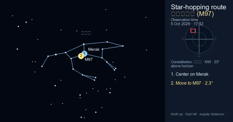 猫头鹰星云 (M97)寻星图
