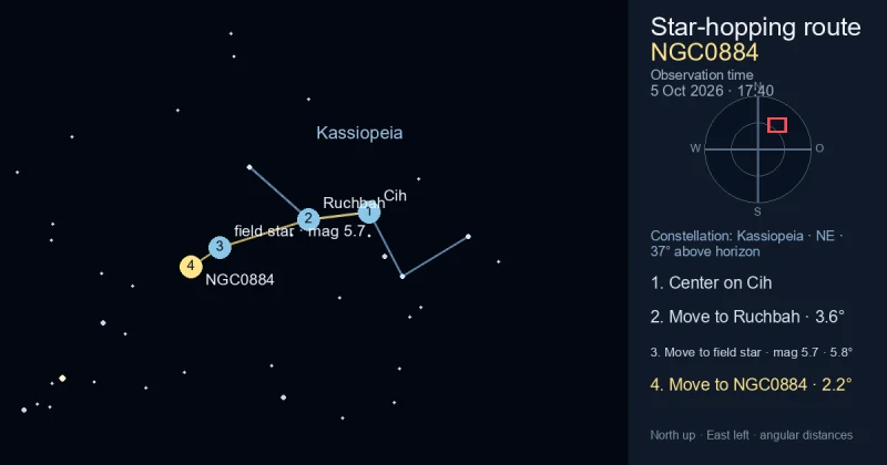 Aufsuchkarte für NGC0884