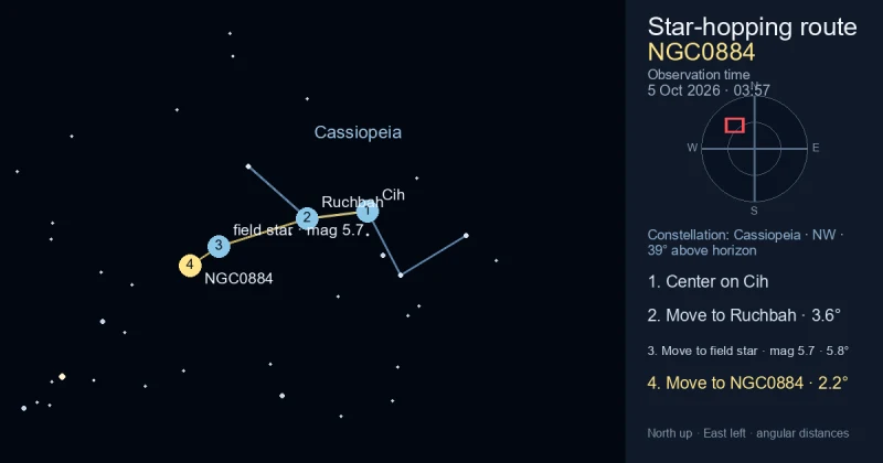 Finder Chart for NGC0884