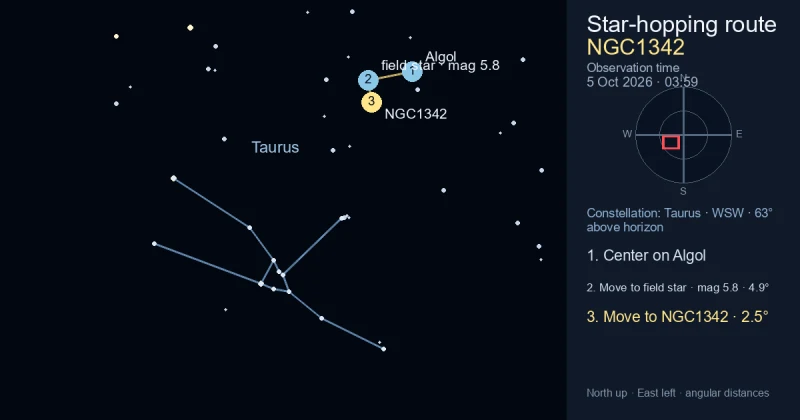 Finder Chart for NGC1342