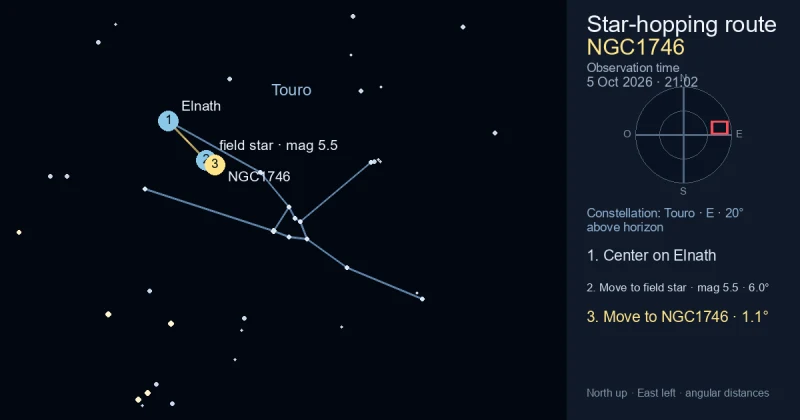 Carta de localização de NGC1746