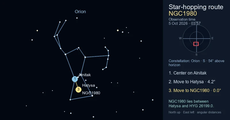 Finder Chart for NGC1980