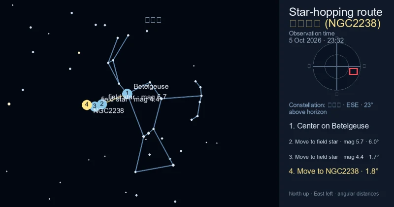 玫瑰星云 (NGC2238)寻星图