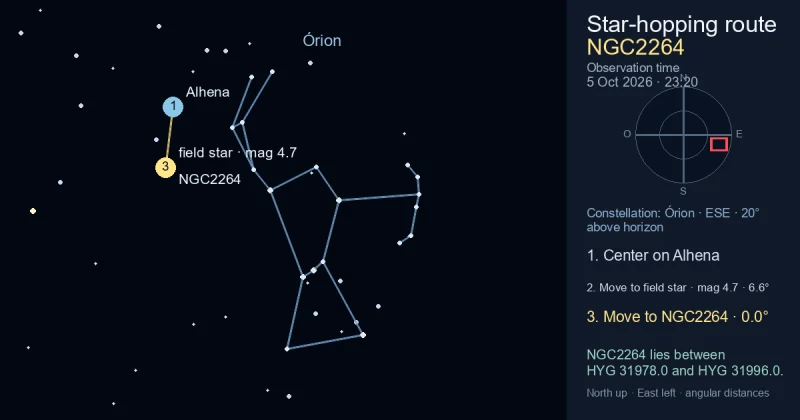 Carta de localização de NGC2264