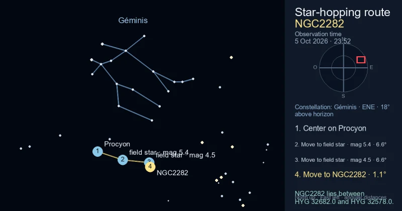 Carta de localización de NGC2282