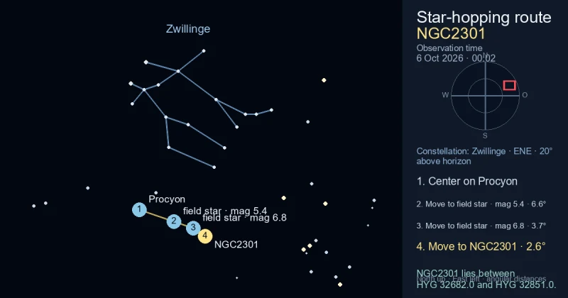 Aufsuchkarte für NGC2301