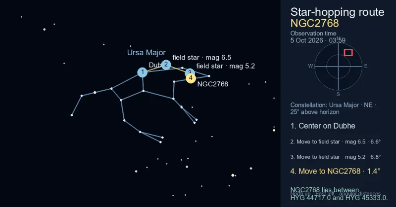 Finder Chart for NGC2768