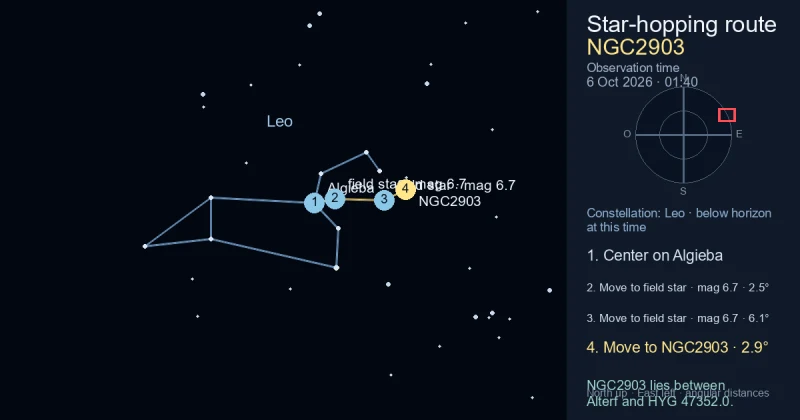 Carta de localización de NGC2903