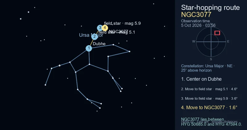 Finder Chart for NGC3077