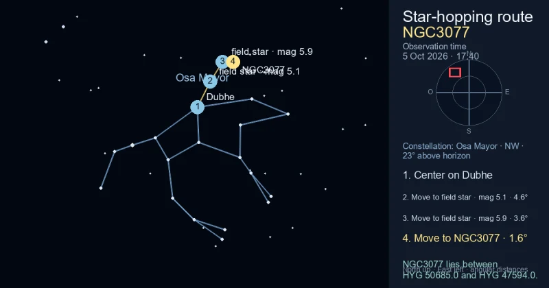Carta de localización de NGC3077