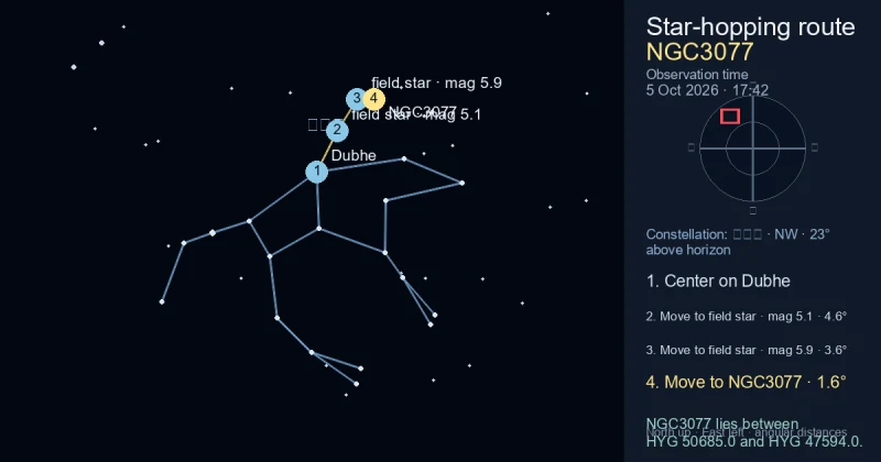 NGC3077寻星图