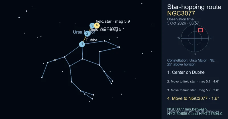 Finder Chart for NGC3077