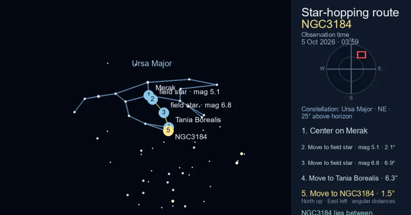 Finder Chart for NGC3184