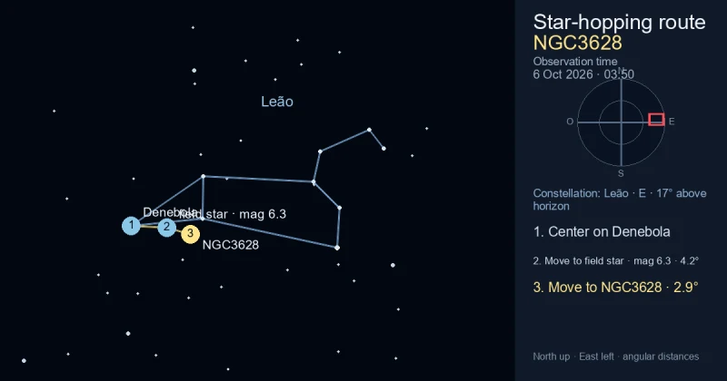 Carta de localização de NGC3628