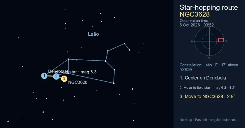 Carta de localização de NGC3628