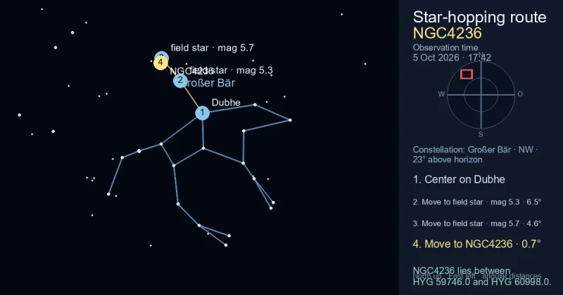 Aufsuchkarte für NGC4236