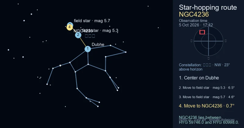 NGC4236寻星图