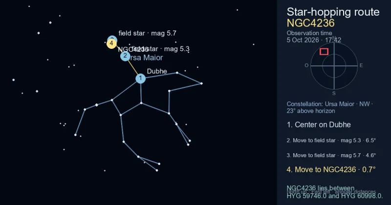 Carta de localização de NGC4236