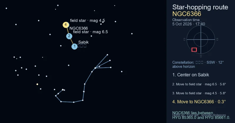 NGC6366寻星图