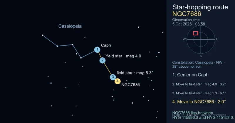 Finder Chart for NGC7686